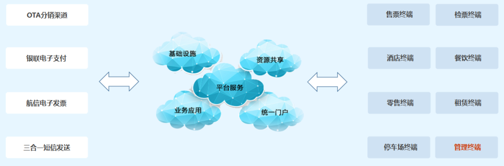 Saas 12 wl1 1