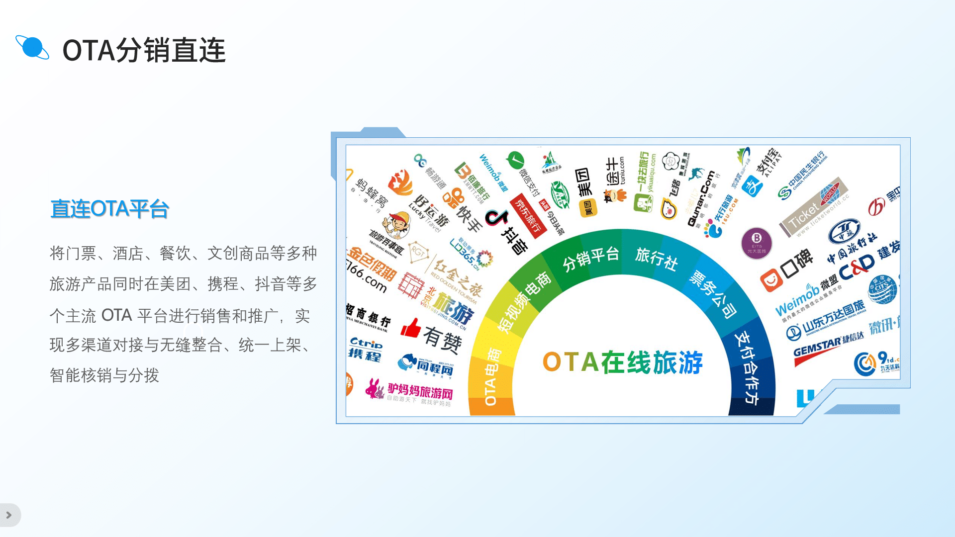 OTA分销系统