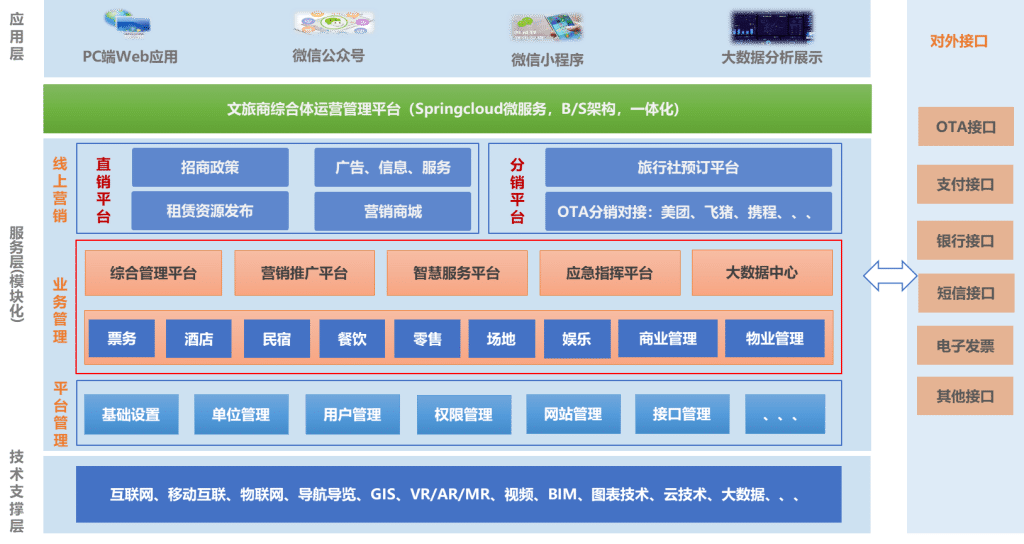 商业综合体