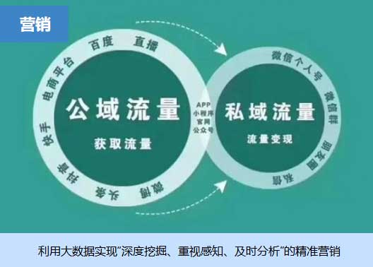 古镇智慧景区解决方案