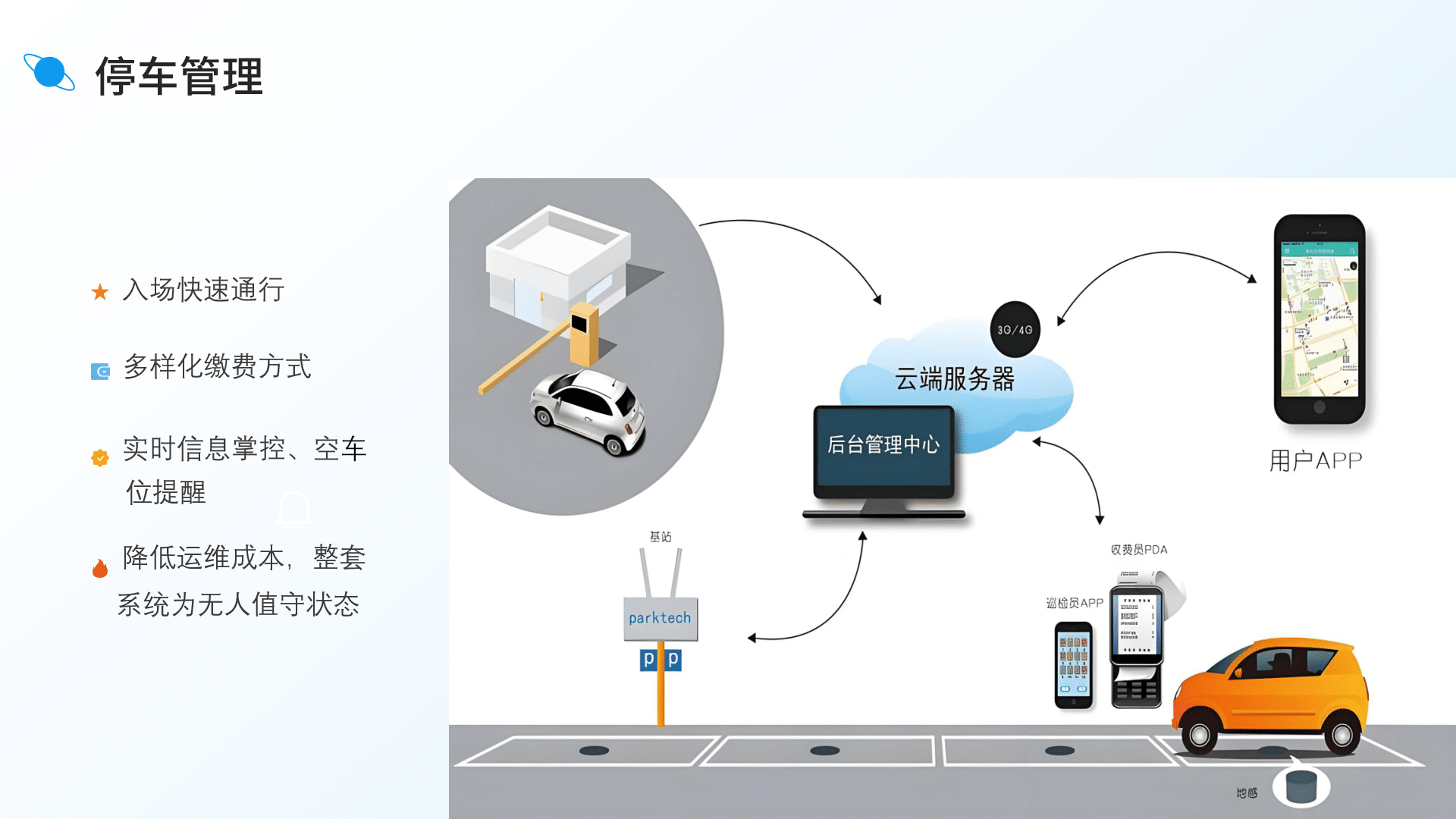 停车
