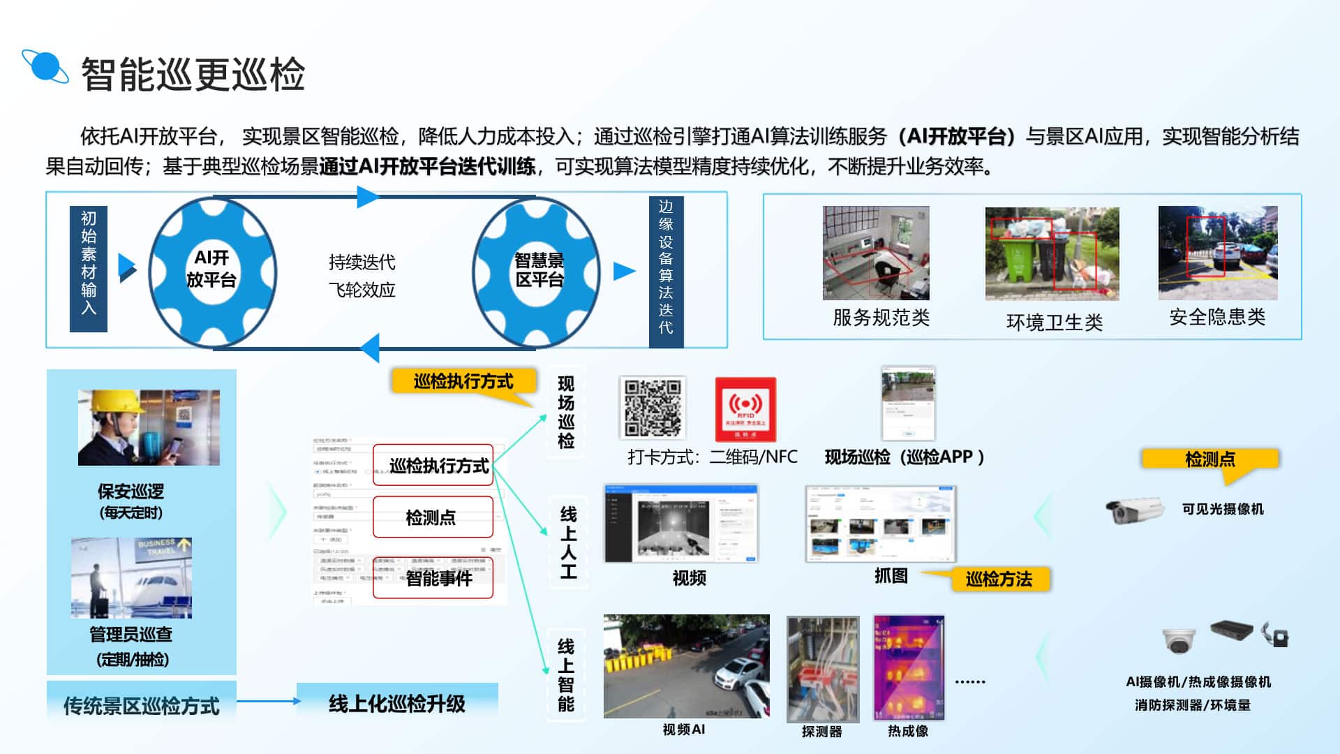 巡更