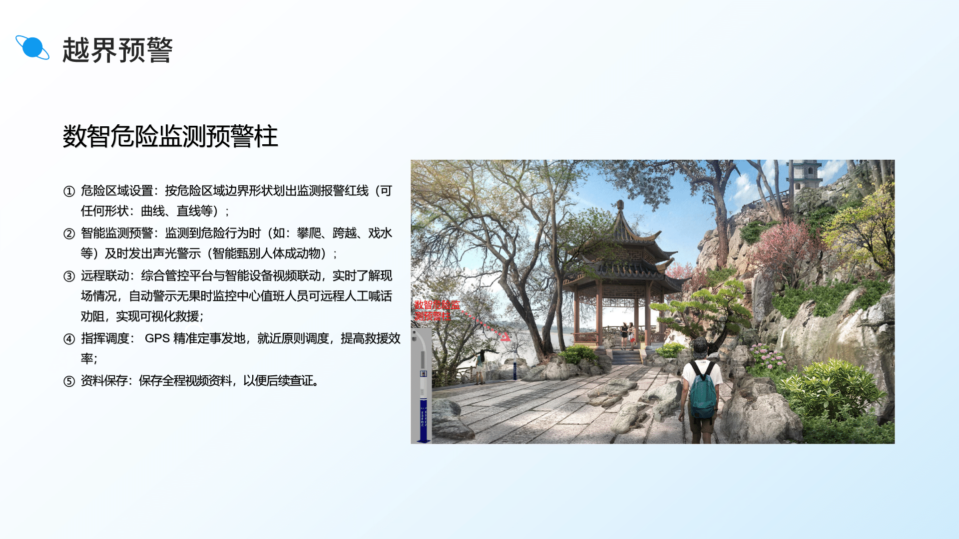 越界预警系统