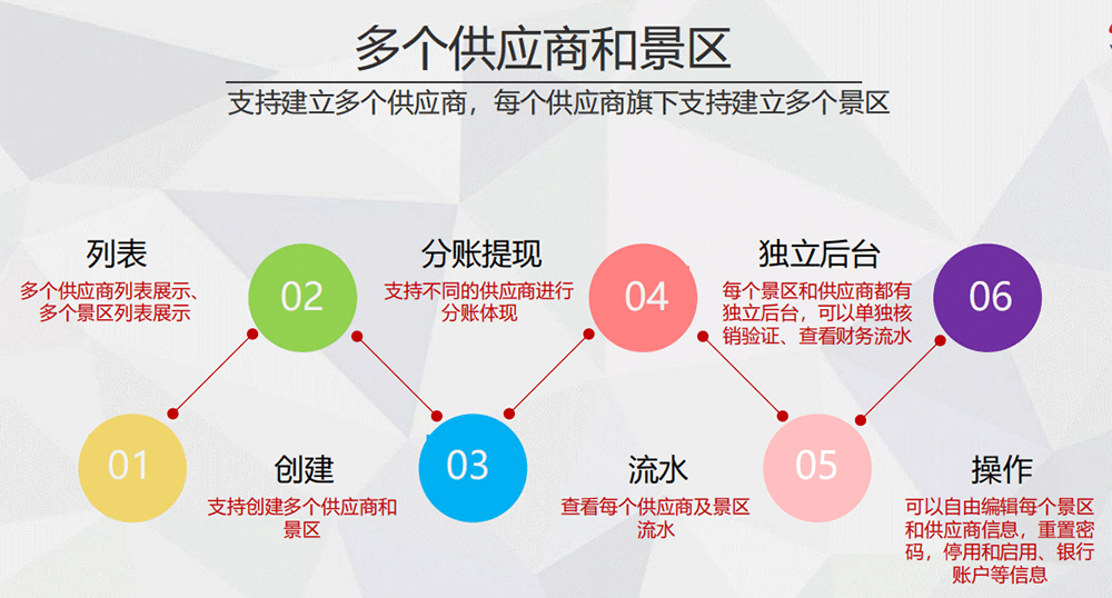 景区分账系统