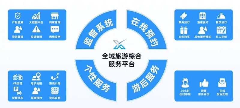 全域旅游综合平台