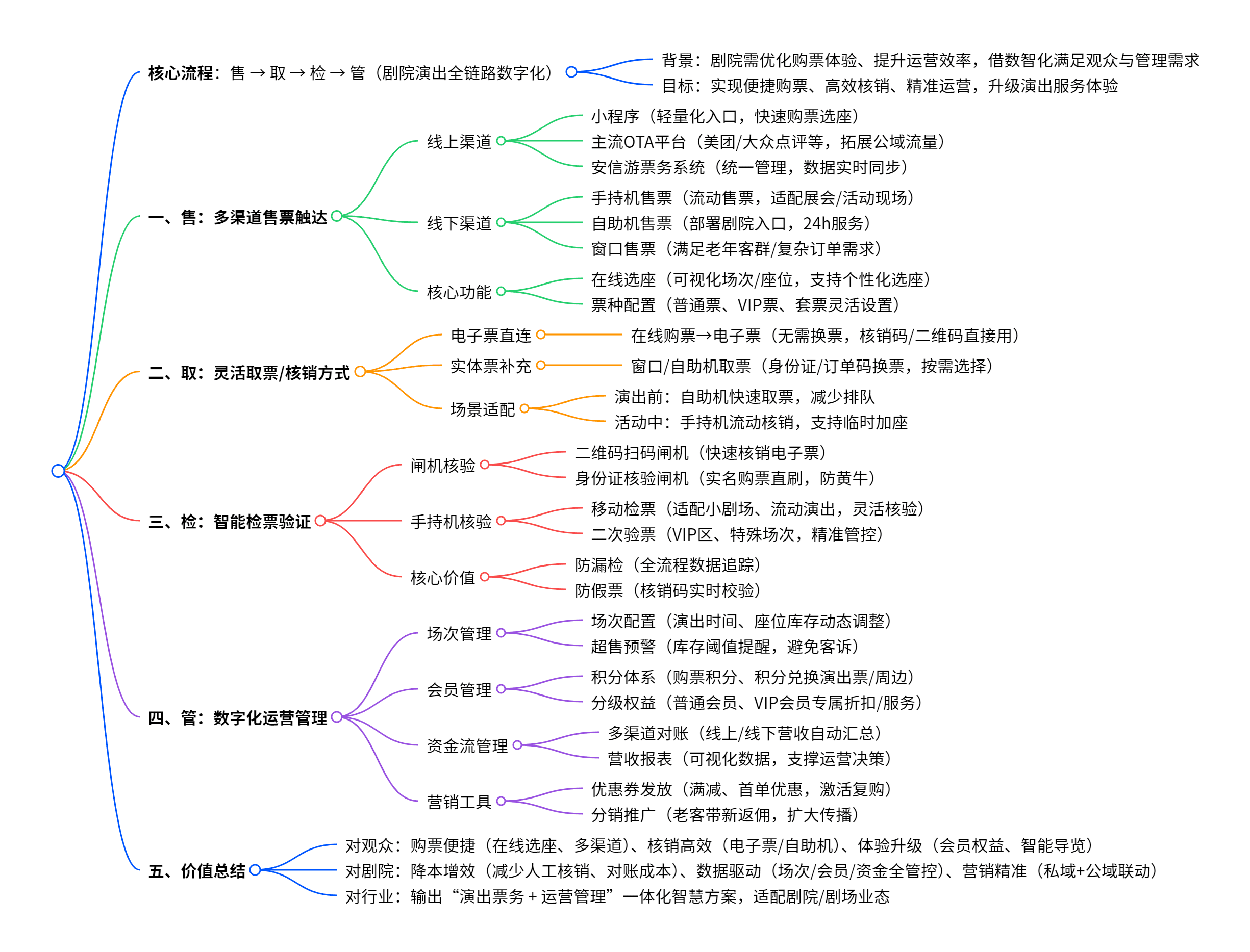 剧院演出解决方案