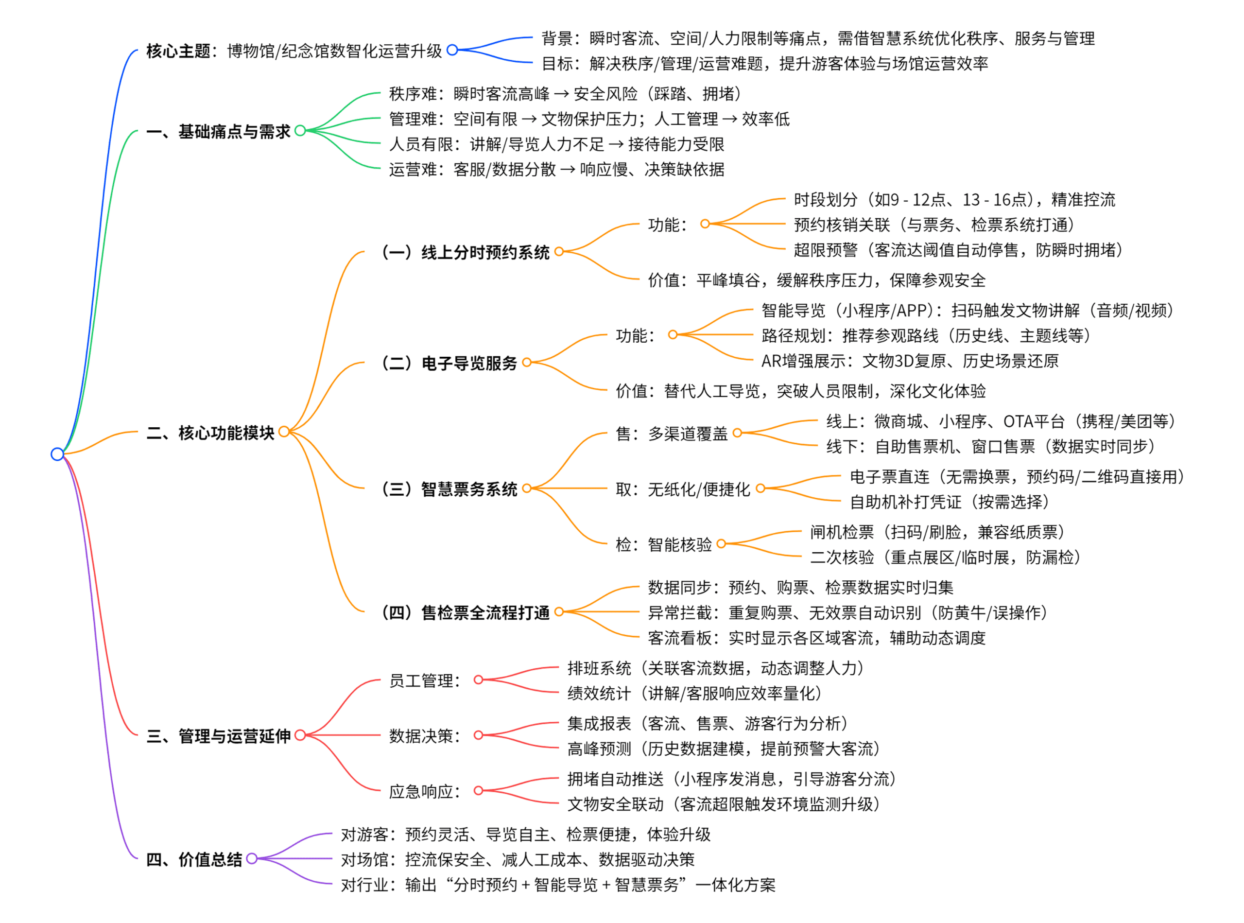 博物馆解决方案