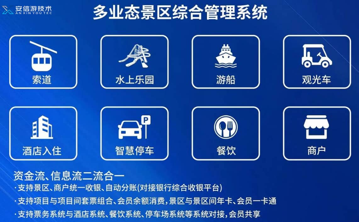 景区全业态管控平台