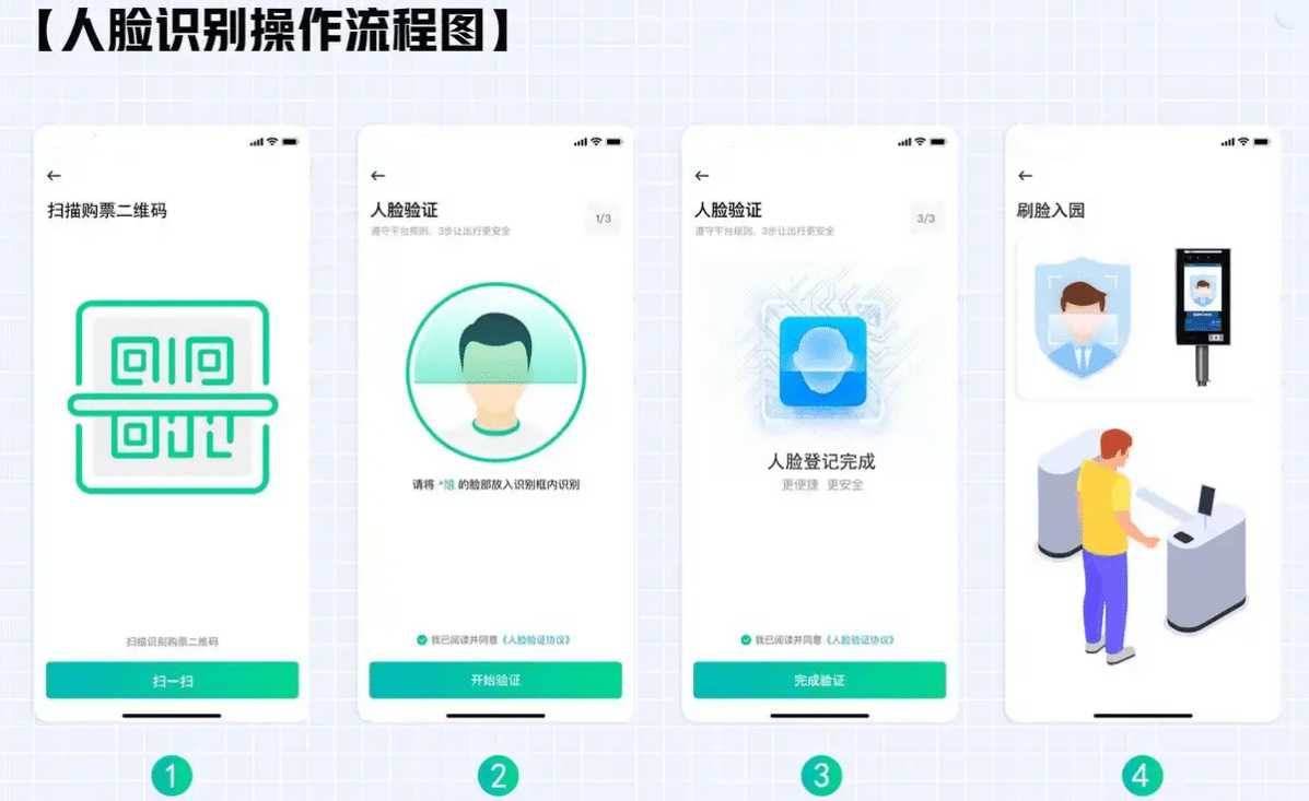 景区人脸识别系统