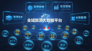 全域智慧旅游