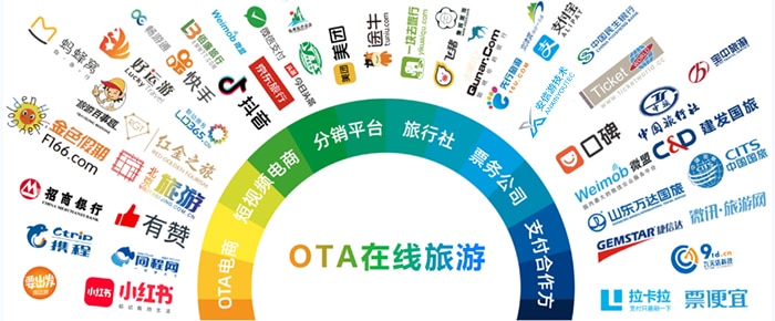 景区售检票解决方案