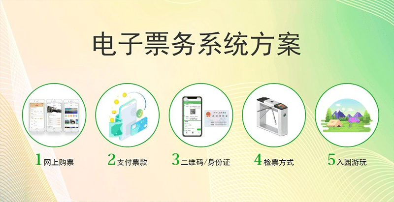 生态乐园电子票务系统