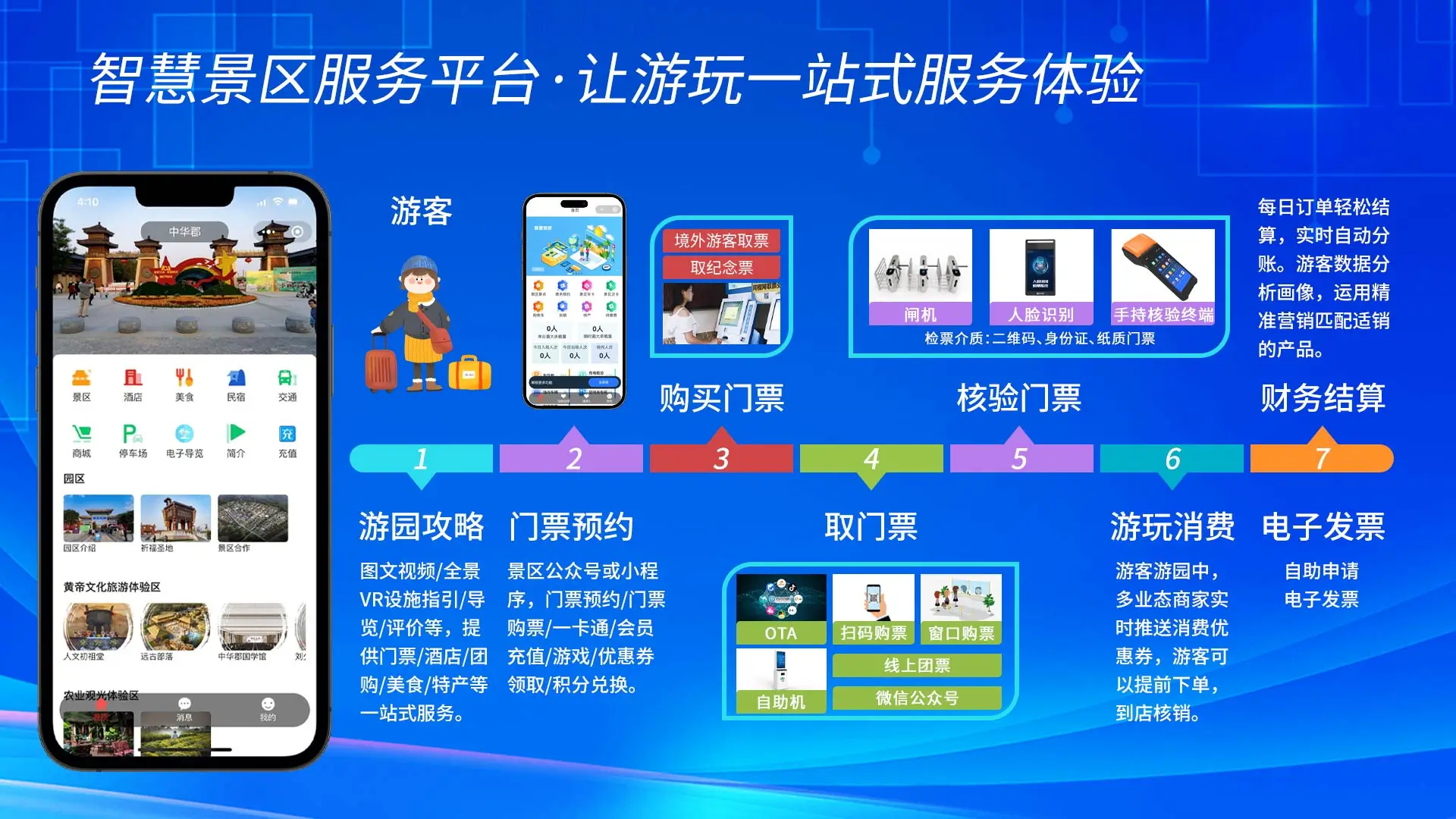 安信游智能票务系统