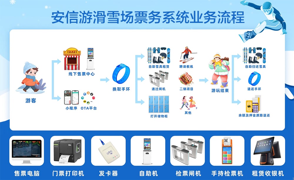 滑雪场票务系统