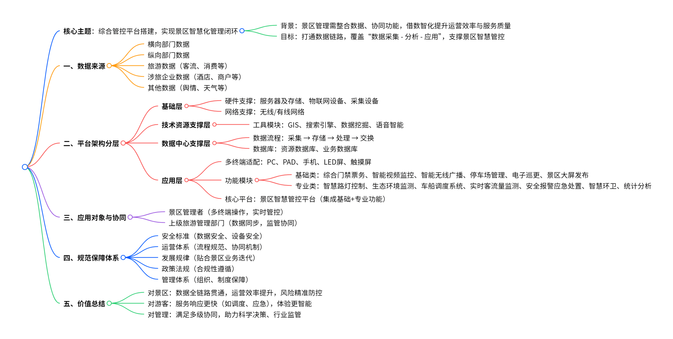 综管平台解决方案