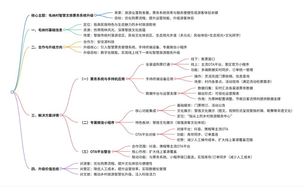 脑图
