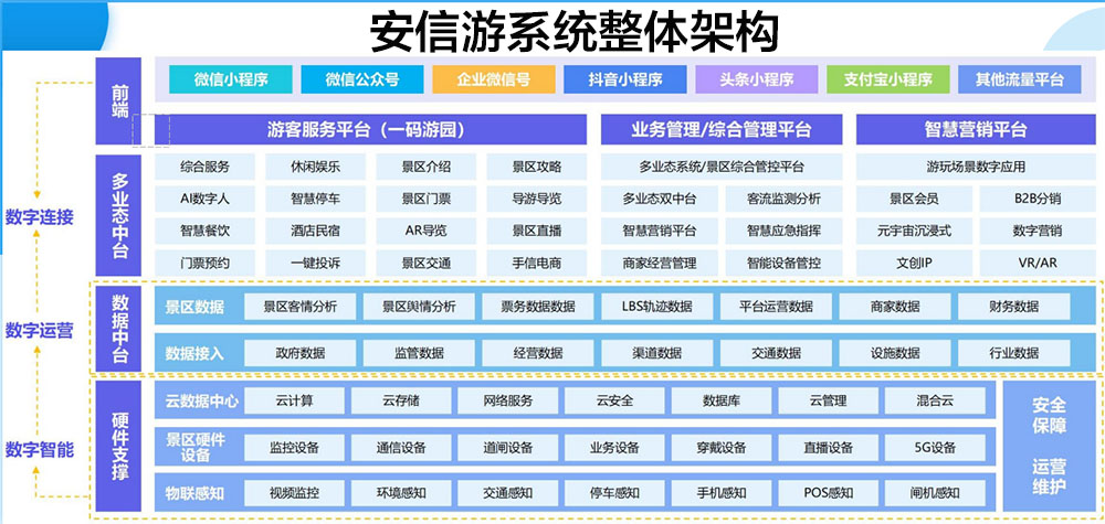 文旅大数据综合管控平台