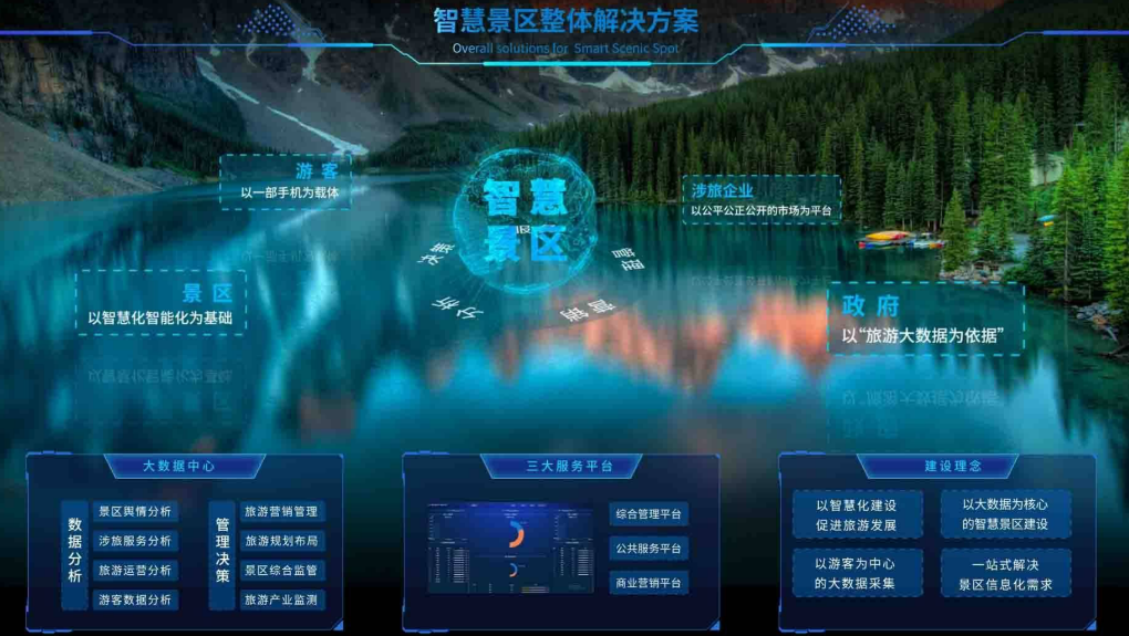 智慧文旅可视化综合管控平台