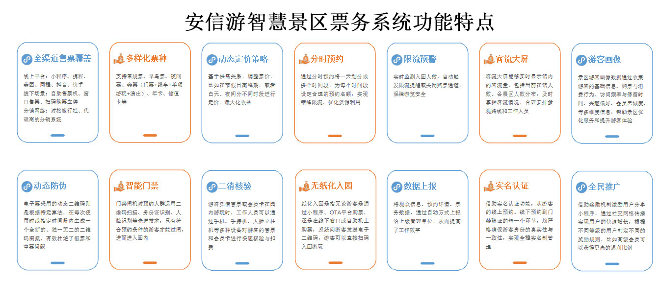 安信游票务系统