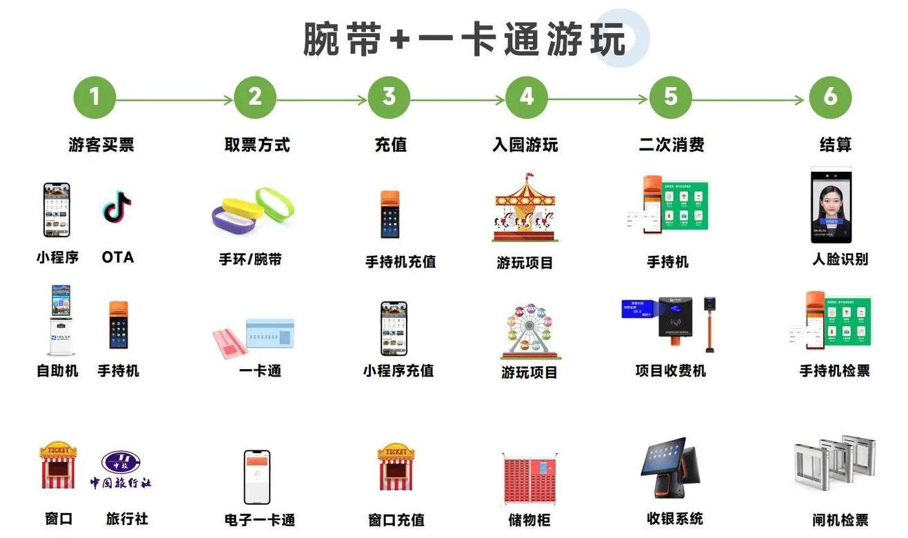 亲子乐园检票通道闸系统