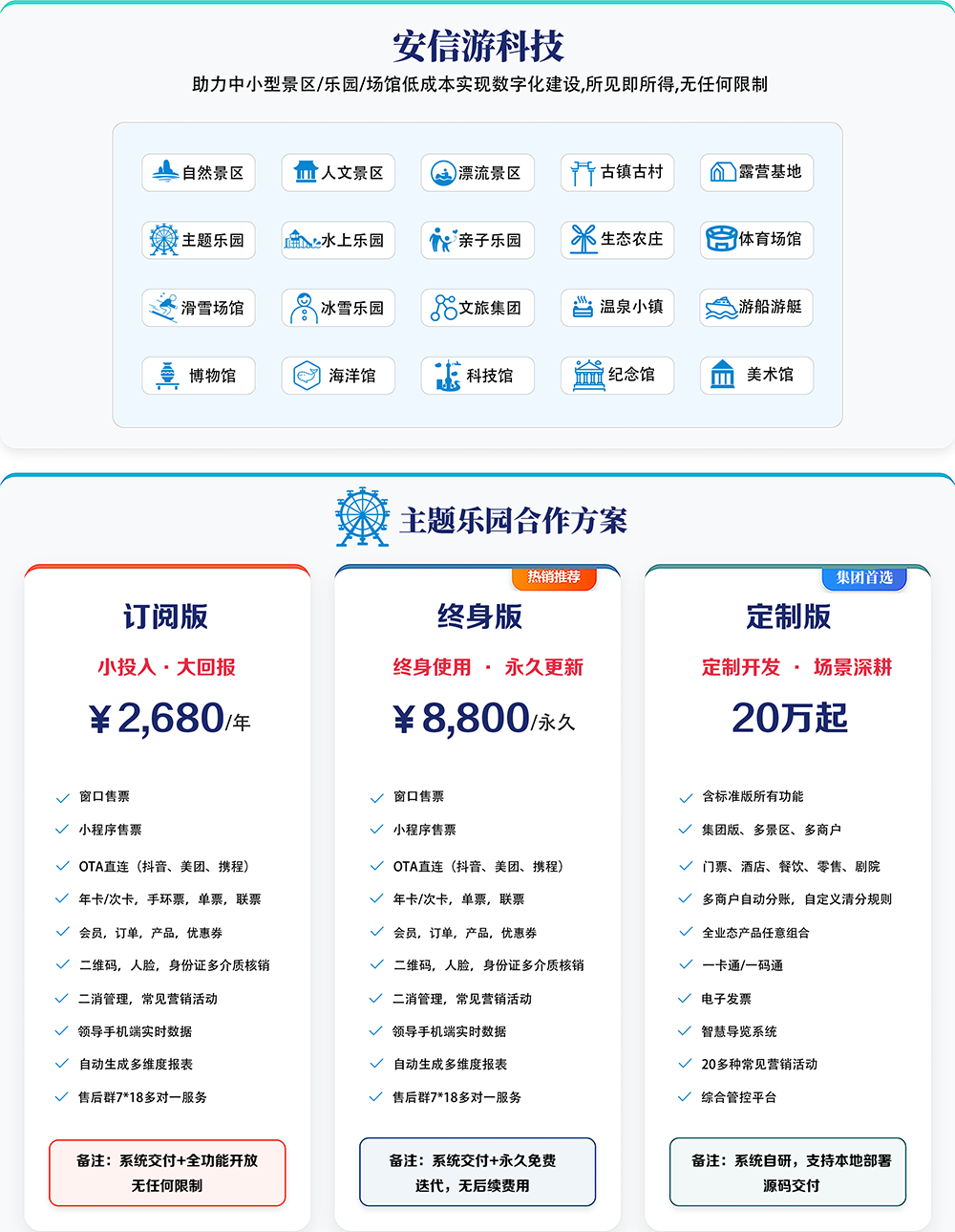 主题乐园合作方案1000