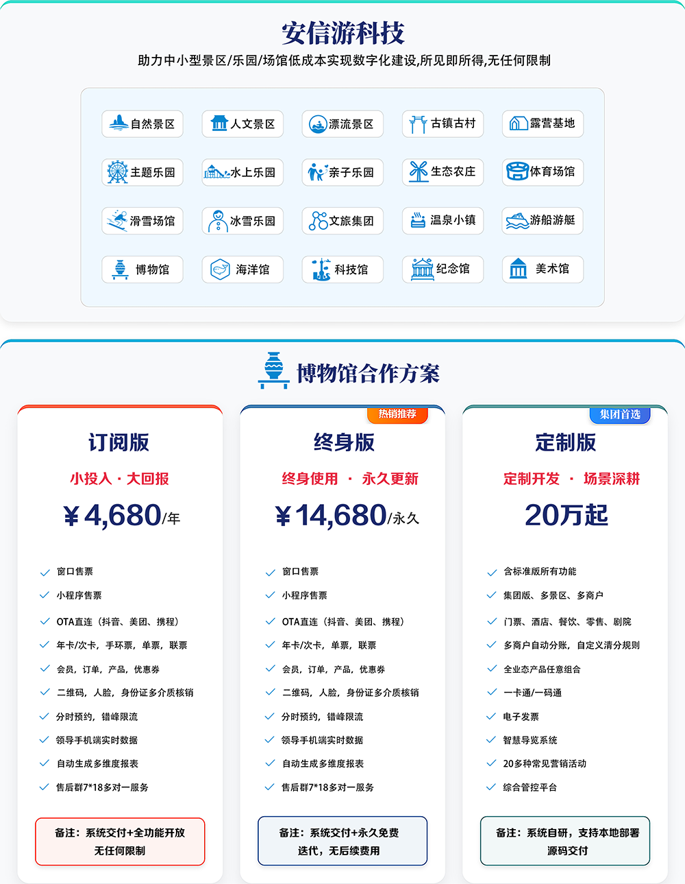博物馆合作方案1000