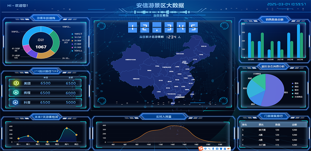 安信游景区大数据1000