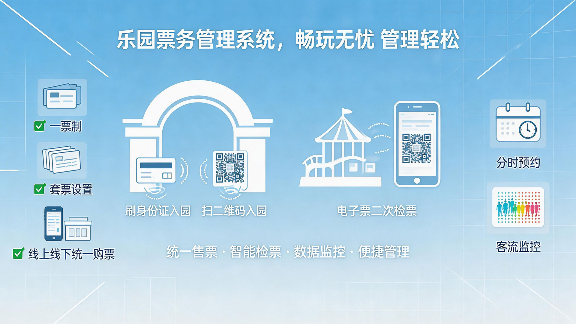 乐园票务管理系统:游玩更顺畅 乐园管票更轻松 1 乐园票务管理系统