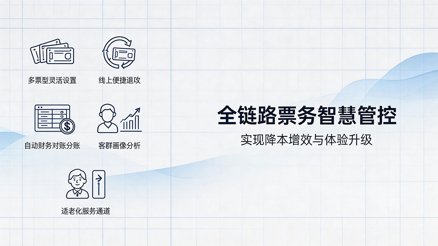 景点门票系统:智慧重构票务链路 赋能景点服务与运营双升级 1 全链路智慧管控