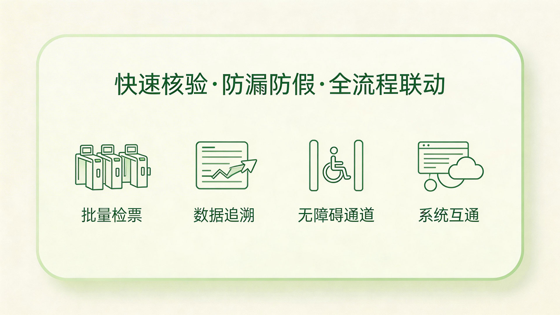 景区检票系统:快速入园不拥堵 景区管票更省心 2 快速核验
