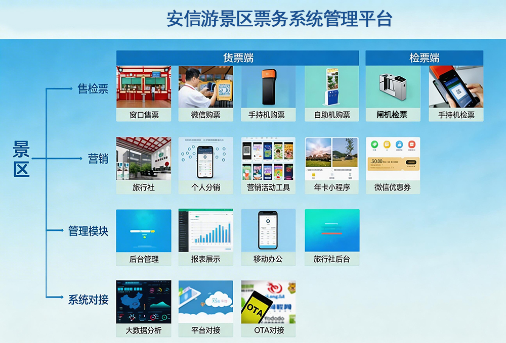 文旅景区电子票务系统:智慧赋能运营升级,解锁便捷出游新体验 2 票务系统 2