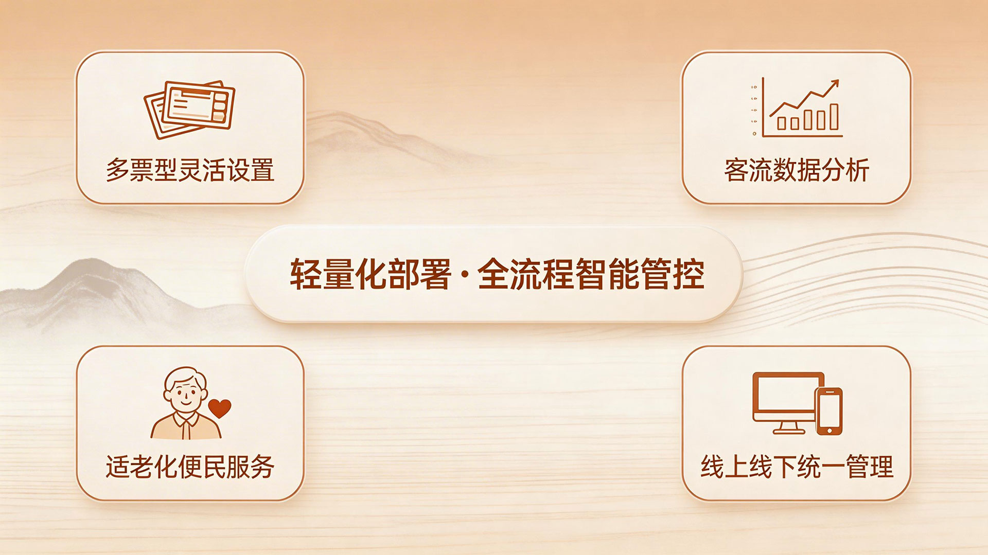景区门票管理系统:数字化赋能 让景区票务管理更高效、更精准 2 轻量化部署