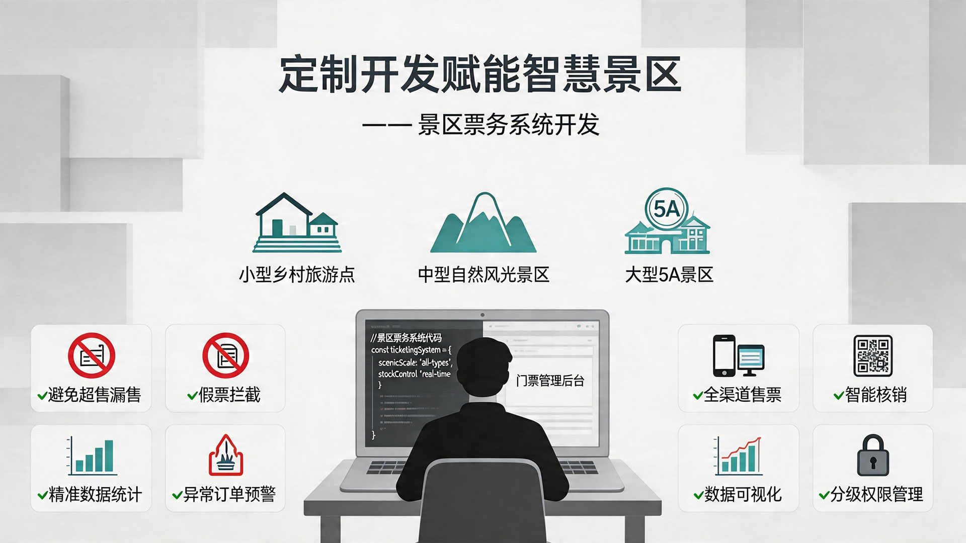 定制开发赋能智慧景区——景区票务系统开发,适配需求,落地见效 1 定制开发赋能智慧景区