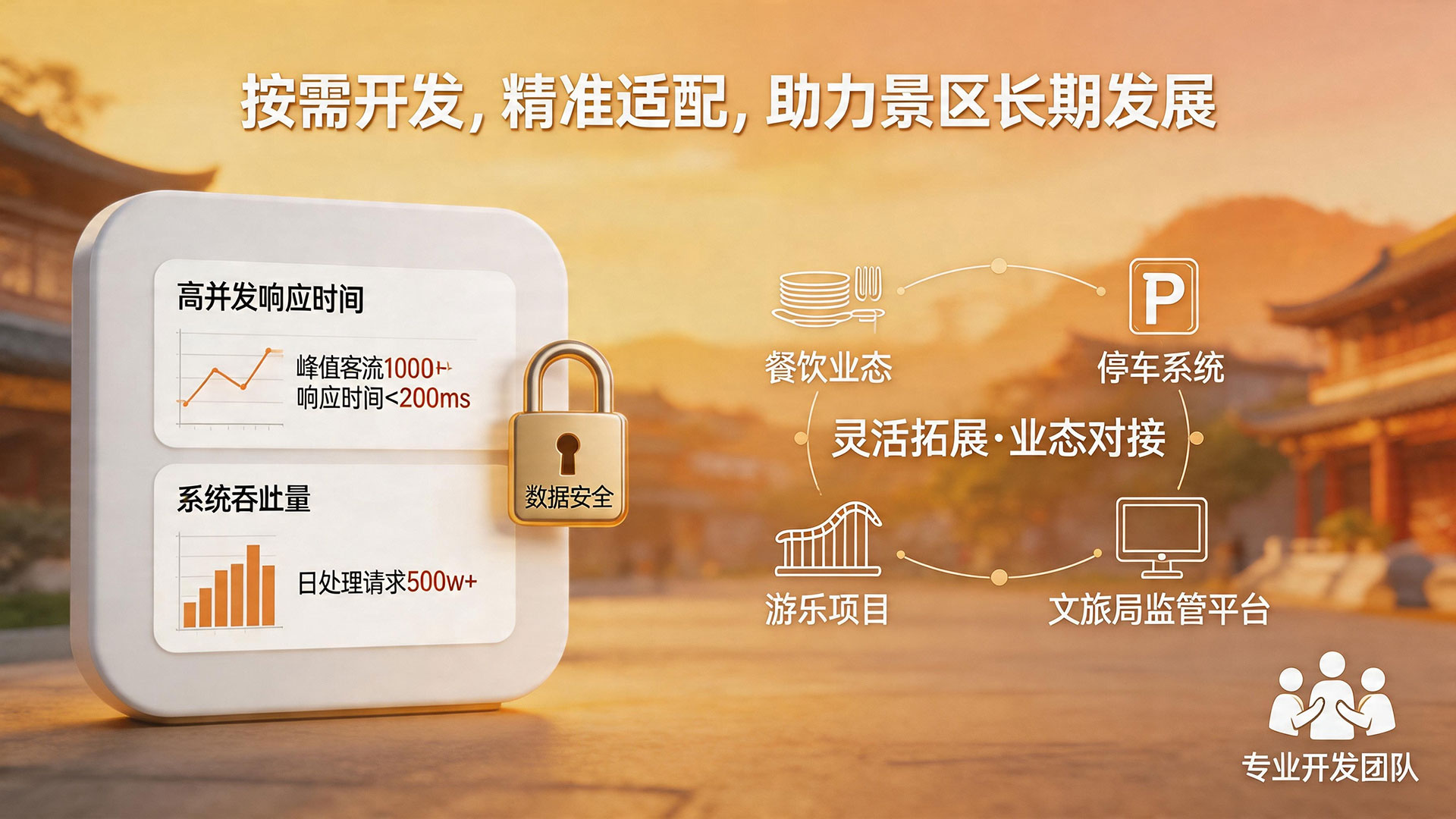 定制开发赋能智慧景区——景区票务系统开发,适配需求,落地见效 2 按需开发精准适配