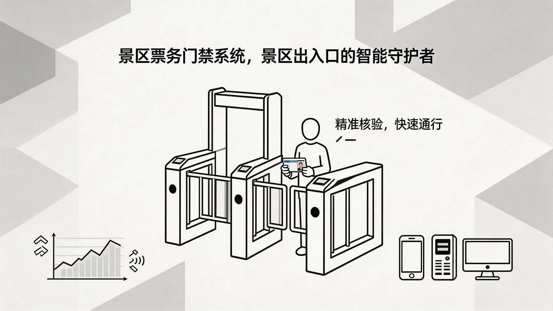 景区票务门禁系统:入园高效无拥堵,管理省心更安全 1 景区票务门禁系统