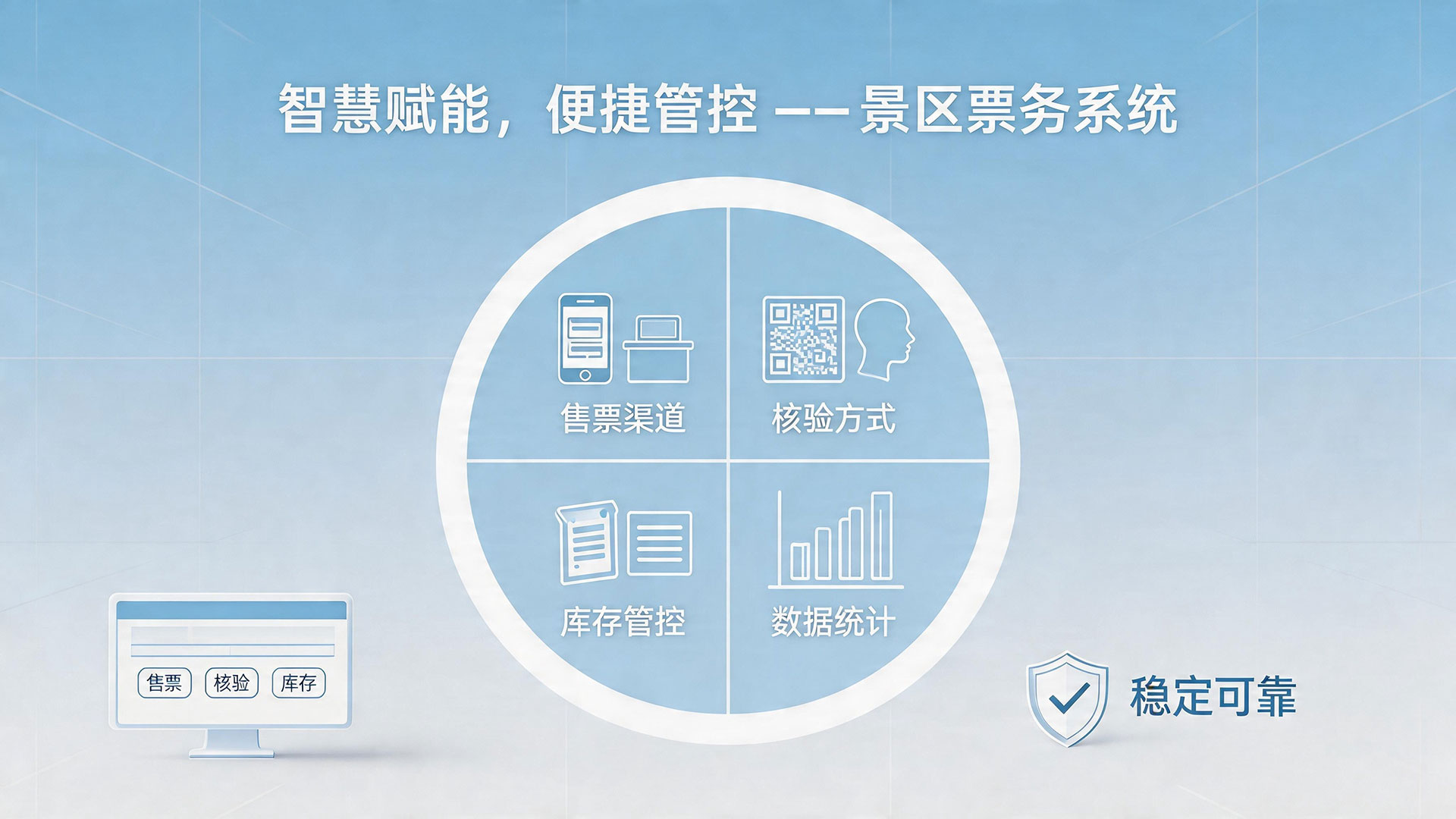 智慧赋能,便捷管控——景区票务系统简介 1 智慧赋能景区票务