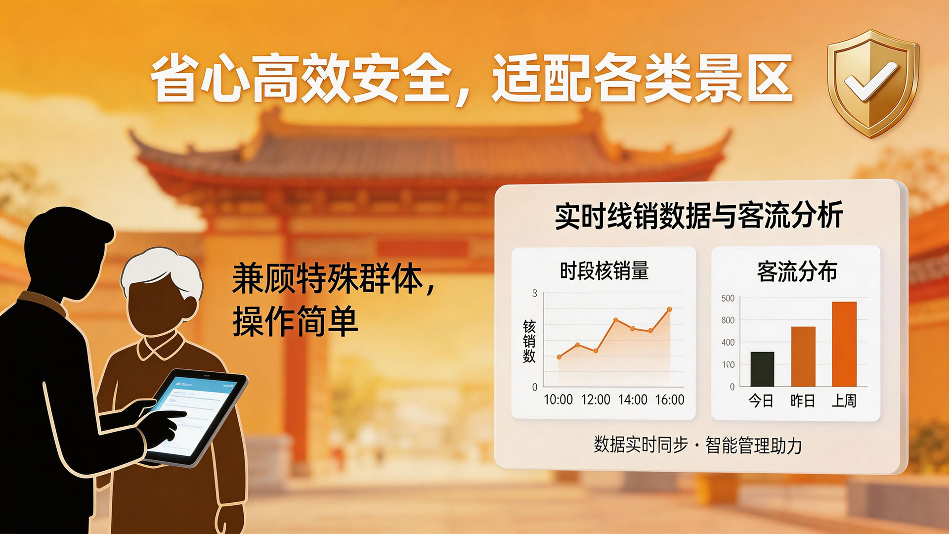 景区票务核销系统:精准核验防漏洞 景区管票更省心 2 省心安全高效