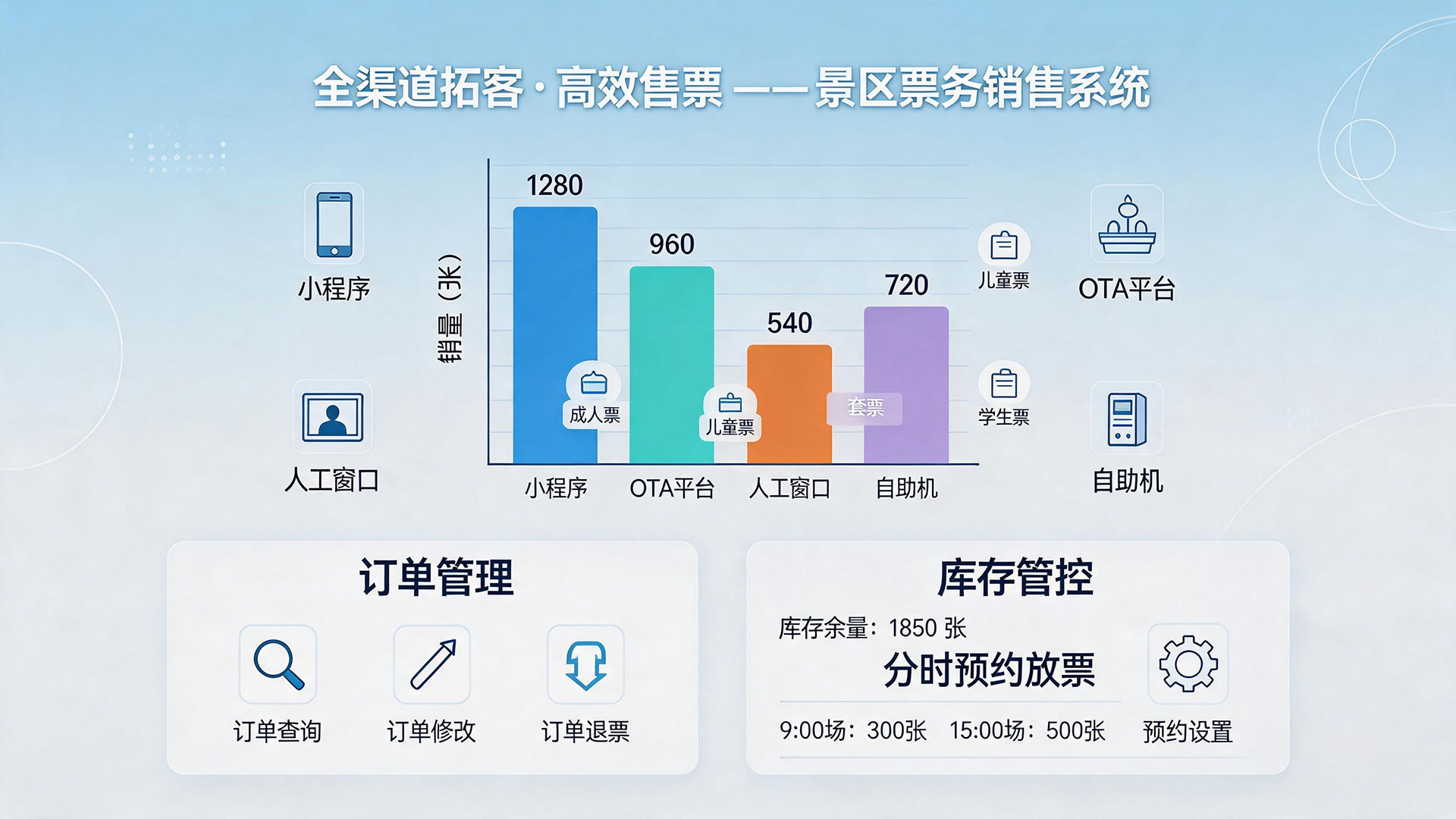全渠道拓客，高效售票
