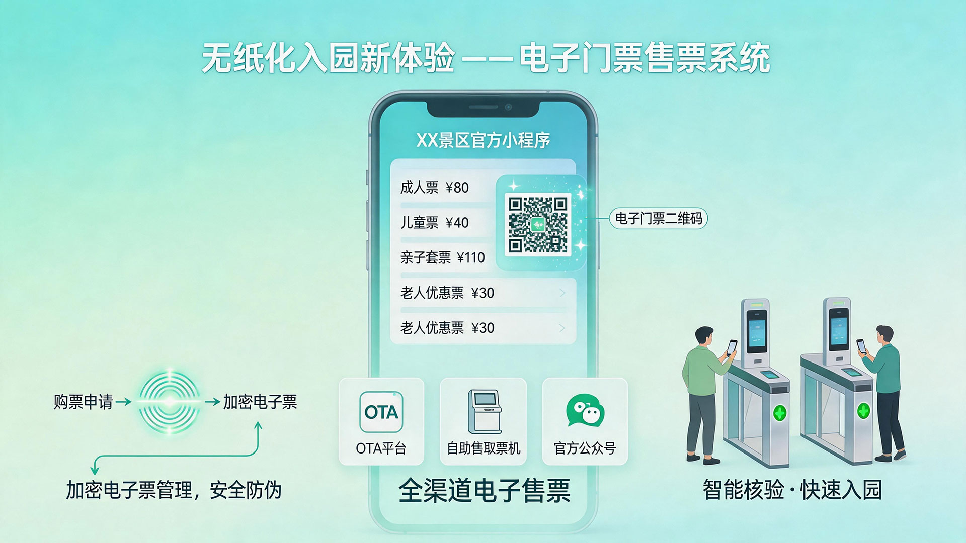 无纸化入园新体验——电子门票售票系统介绍 1 无纸化入园新体验