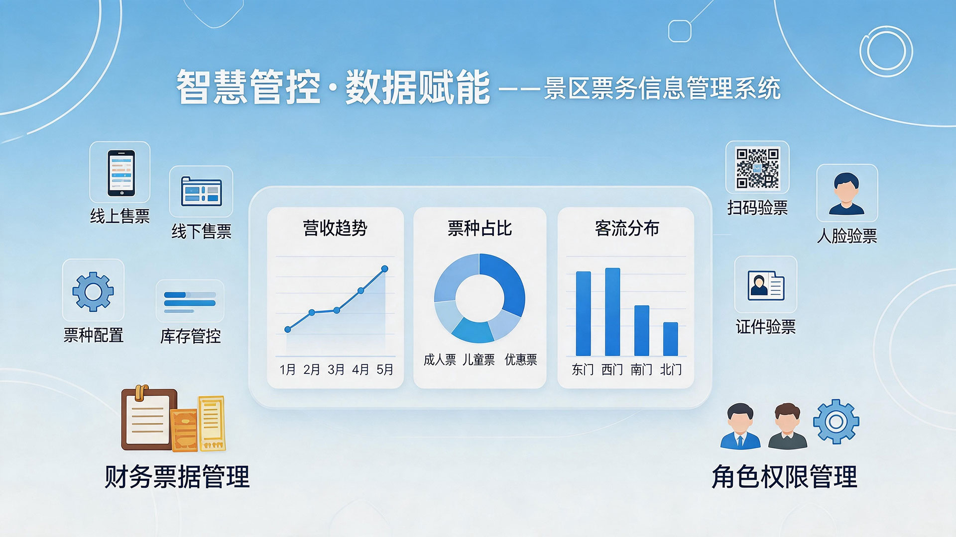 智慧管控，数据赋能
