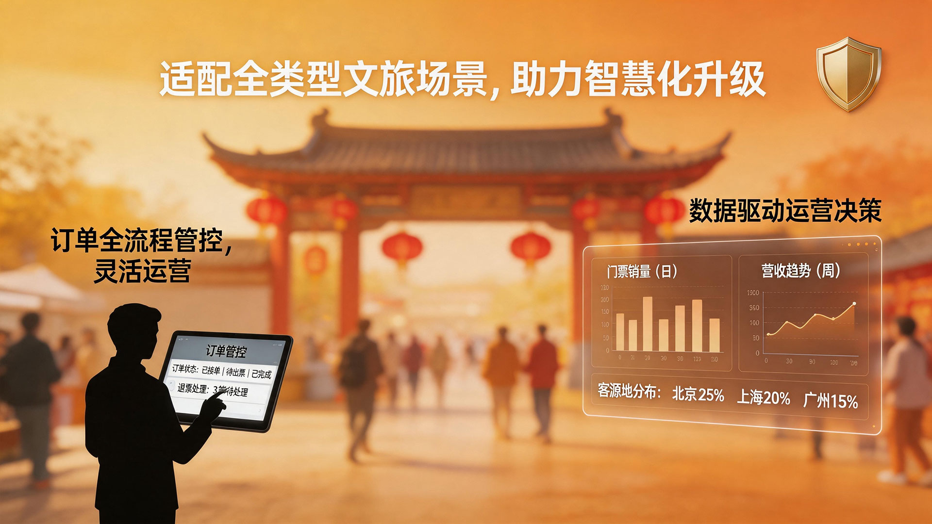 无纸化入园新体验——电子门票售票系统介绍 2 订单全流程管控